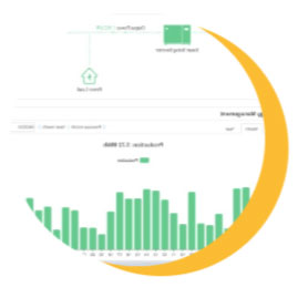 Monitoring i serwis fotowoltaiki